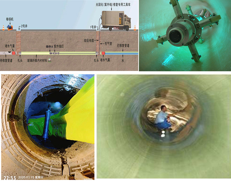 泗县UV-CIPP内衬修复