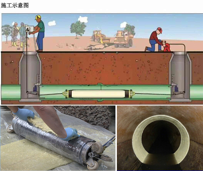 泗县管道局部点状修复